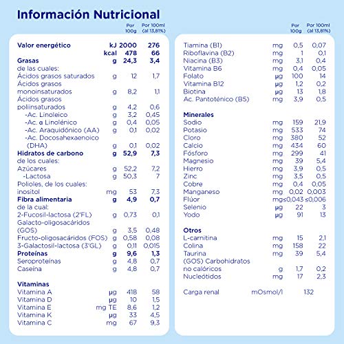 Almirón Profutura 1 Leche de Inicio en Polvo a Partir del Primer Día - 800 g