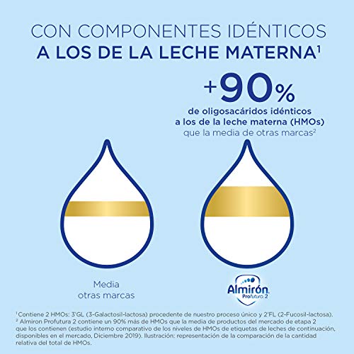 Almirón Profutura 2 Leche de Continuación en Polvo Desde los 6 Meses - 800 g