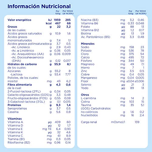 Almirón Profutura 2 Leche de Continuación en Polvo Desde los 6 Meses - 800 g