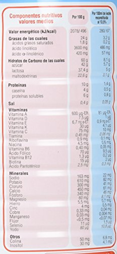 BabyBio - Leche 1 para Lactante Babybio 900 gr 0m+