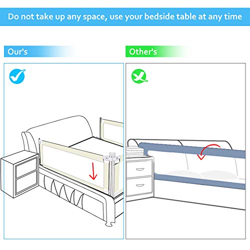 Barandilla de Cama Anti-caída Infantil Plegable Seguro Riel de Cama para Niños Bebé Blanco (180cm * 68 cm.)