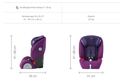 Britax Römer Silla de coche 9 meses - 12 años, 9 - 36 kg, EVOLVA 1-2-3 SL SICT, ISOFIX, Grupo 1/2/3, Cosmos Black