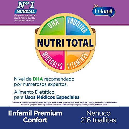 Enfamil Confort - Leche infantil para bebés lactantes con transtornos digestivos leves + Nenuco Dermosensitive - Toallitas bebé para Pieles Sensibles, Sin Alcohol - 216 unidades