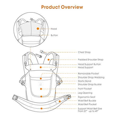 GAGAKU Ergonómico Mochilas Portabebés Delantera y Trasera Carrito de Bebé 3 Posiciones de Transporte - Gris