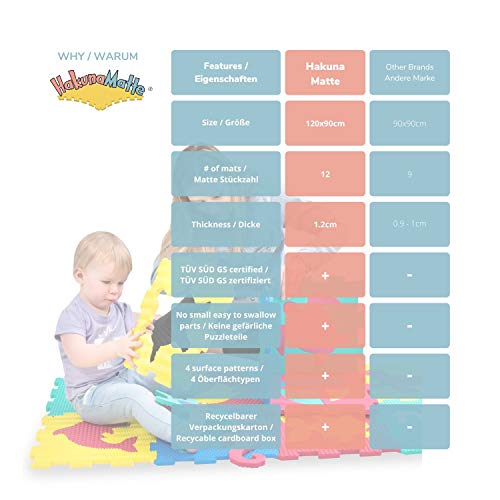 Hakuna Matte Alfombra Puzzle Infantil para Niños | 12 Piezas Espuma EVA con Criaturas del Mar | 20% + Gruesa y Suave para Gatear y Aprender | 100% Segura, No Tóxica, sin Olor