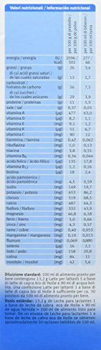 Holle Leche de Cabra Fórmula 1 para Lactantes - 400 gr