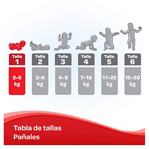 Huggies Newborn Pañales Recién Nacido Talla 1 (2-5 kg) - 84 pañales