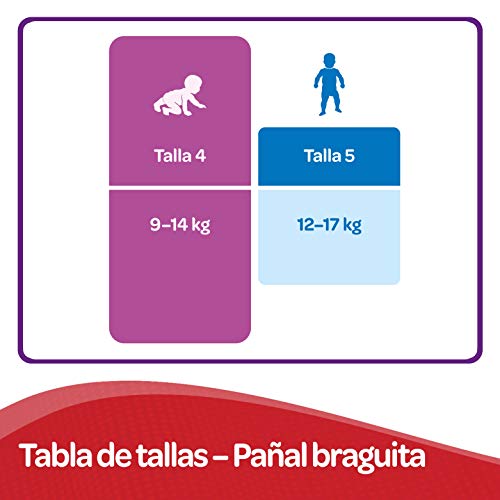 Huggies Ultra Comfort Pañales Braguita Talla 4 (9-14 Kg) - 72 Pañales