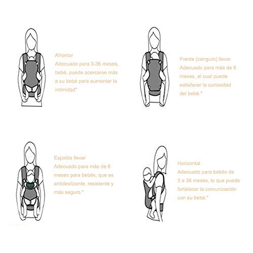 Lictin Mochila portabebé Multifunción Ergonomicas para Bebé Recién Nacido Marsupios portabebé 4 Postura manos libres Adjustable Transpirable 15KG MAX