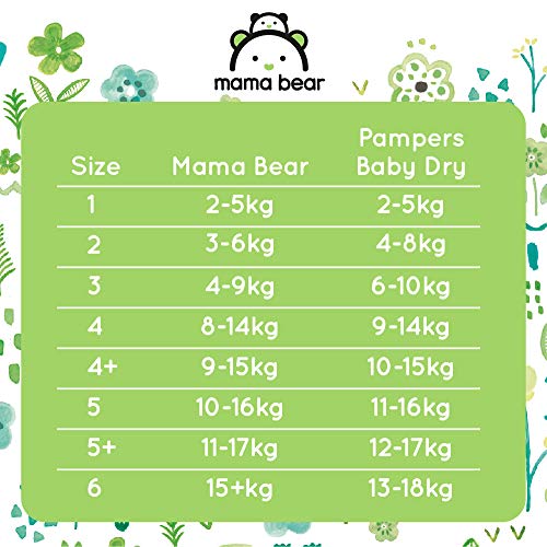 Marca Amazon- Mama Bear Pañales ultra-secos Talla 4 (8-14 kg) - con canales de aire- 4 pañales