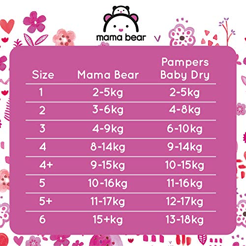 Marca Amazon- Mama Bear Pañales ultra-secos Talla 5+ (11-17 kg) - con canales de aire- 148 pañales (2 packs de 74 pañales)