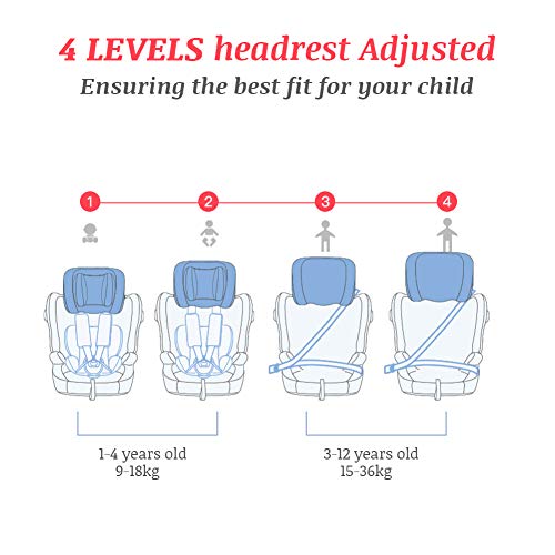 Meinkind Silla de Coche Niños Grupo 1 2 3 Isofix (9-36 kg), Crece con el Niño, Desde los 9 Mes Hasta los 12 Edad de Año Aprox, Normativa ECE R44/4, Negro