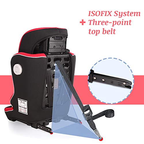 Meinkind Silla de Coche Niños Grupo 1 2 3 Isofix (9-36 kg), Crece con el Niño, Desde los 9 Mes Hasta los 12 Edad de Año Aprox, Normativa ECE R44/4, Rojo