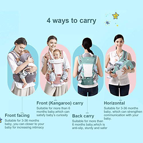 Mochila Portabebé Ergonómico Multifuncional 4 en 1 Fular Porta Bebé con Múltiples Posiciones Suave Ajustable para Niños (Nuevo)