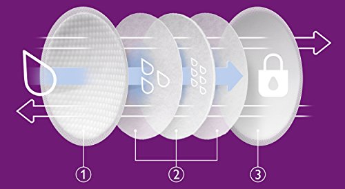 Philips Avent SCF254/61 - Discos absorbentes de lactancia desechables, pack de 60 discos absorbentes para usar de día o de noche