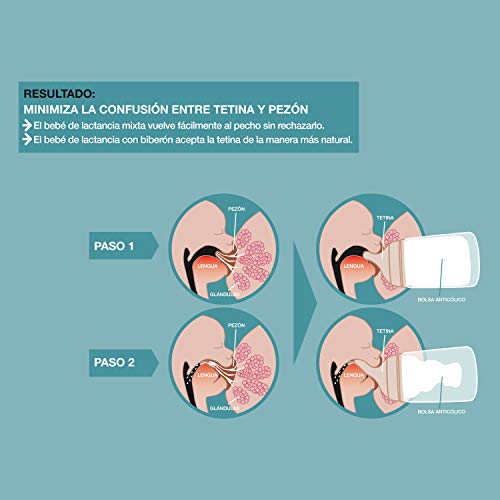 Suavinex Zero-Zero Biberón anticólicos +0 meses, 180 ml - Tetina Lactancia Materna, Flujo Adaptable