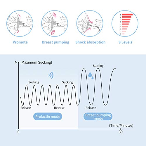 TOPERSUN Sacaleches Eléctrico Recargable Extractor de Leche Eléctrico Silencioso Colector de Leche Materna 3 Modos y 9 Niveles pantalla táctil LCD para Succión de Leche Materna y Masaje de Senos