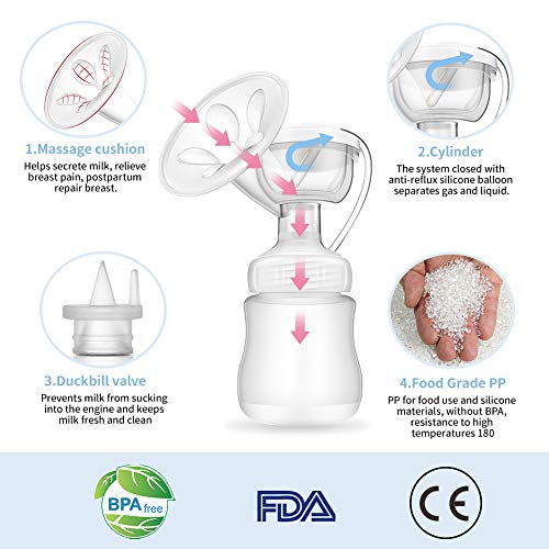 TOPERSUN Sacaleches Eléctrico Recargable Extractor de Leche Eléctrico Silencioso Colector de Leche Materna 3 Modos y 9 Niveles pantalla táctil LCD para Succión de Leche Materna y Masaje de Senos