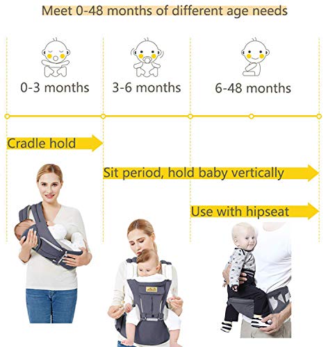 Viedouce Portabebe Ergonómico con Asiento/Puro algodón Ligero y Transpirable/Multiposición:Dorsal, Ventral, Ajustable para Recién Nacidos y Niños Pequeños de 3-48meses (3.5 a 20 Kg)