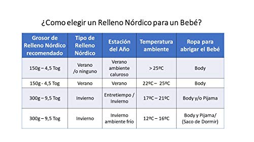 Vizaro - Relleno Nórdico - Edredón 150g Cuna - Algodón Puro - Verano, Entretiempo - Antialérgico, Antiácaros, Antimoho - Cuna 60x120cm - Med. 90x120