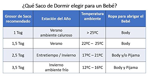 Vizaro - Saco de dormir Recién Nacido (0-4 meses) 100g - 4,5Tog - Invierno, Entretiempo - Algodón Puro - Hecho UE, OekoTex - Líneas