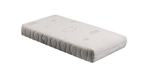 COLCHÓN DE CUNA NUBE DE PIKOLIN INCLUYE 2 PROTECTORES DE COLCHÓN RIZO PREMIUM ESPECIAL COLCHÓN CUNA PIKOLIN - IMPERMEABLE Y TRASNPIRABLE- MEDIDAS 60x120 CM.