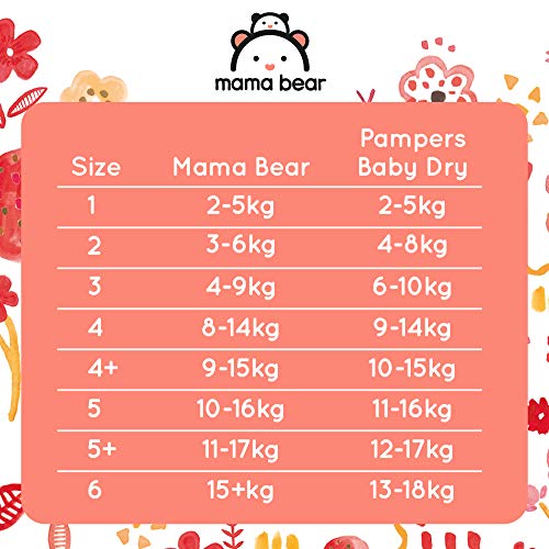 Marca Amazon- Mama Bear Pañales ultra-secos Talla 2 (3-6 kg) - con canales de aire- 168 pañales (2 packs de 84 pañales)