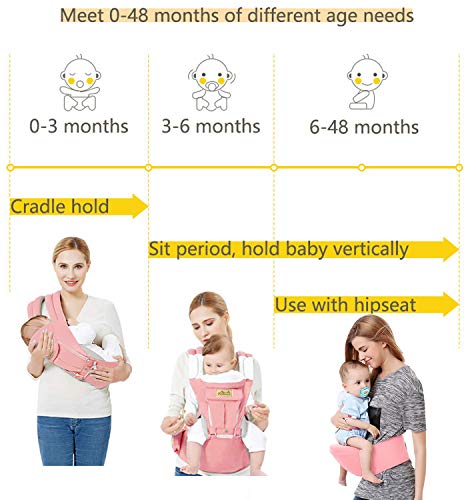 Viedouce Portabebe Ergonómico con Asiento/Puro algodón Ligero y Transpirable/Multiposición:Dorsal, Ventral, Ajustable para Recién Nacidos y Niños Pequeños de 3-48meses (3.5 a 20 Kg)