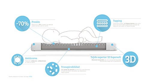 Ecus Kids, El colchón de minicuna  Ecus Care con certificado farmacéutico que ayuda a prevenir la plagiocefalia - Colchon cuna 90x50
