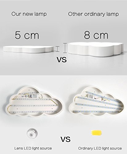 Luz de techo LED Ultra-delgada 5 cm Nubes creativas Lámpara de techo Luz de techo del dormitorio Luz de techo para niños y niñas Lámpara de dormitorio de dibujos animados de techo (Regulable)