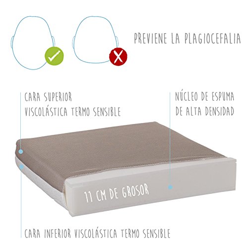 Mimuselina Colchón Viscoelástico | Colchón para la Cuna del Bebé, Antiácaros, Libre de Químicos y Transpirable, Desenfundable y Lavable, Previene la Plagiocefalia, 117x57x11 cm