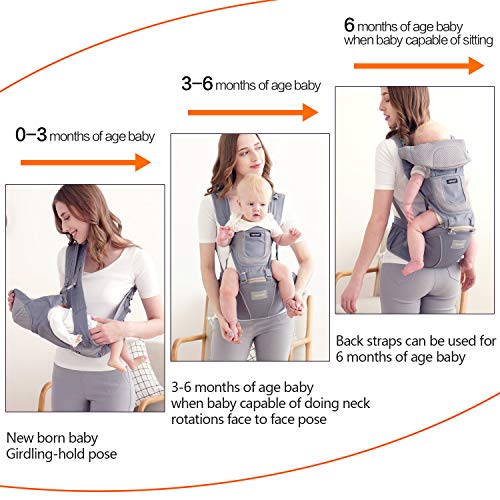 Upchase Mochilas Portabebés Ergonómica, 6 in 1 Multifuncional Ajustable, Multiposición Dorsal y Ventral, Algodón Puro Ligero y Transpirable, con Asiento de Cadera Desmontable, (0 a 36 Meses) Gris