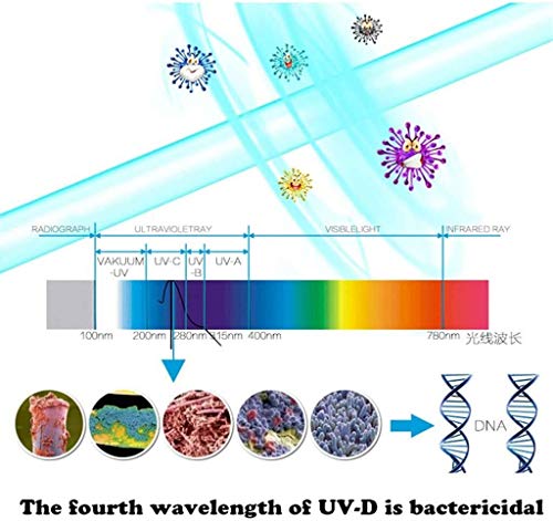 La desinfección UV Esterilizador Wand, Esterilizador portátil portátil de Viaje Desinfección UV de la lámpara for el hogar, WC, Zona de Mascotas, Coches, 99,99% Tasa de esterilización, Blanco, 27.5 *