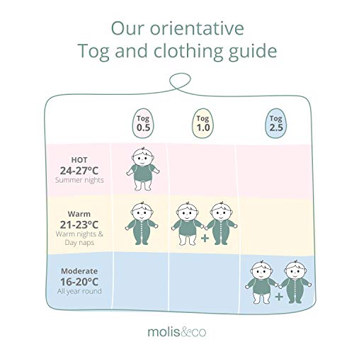 molis&co. Saco de Dormir para bebé 100% algodón. Ideal para Verano (0.5 TOG). Suavidad y frescor en una Sola Capa de Tejido. Ideal para los Meses de Verano. 6 a 18 Meses. Azul, Blue Sky.