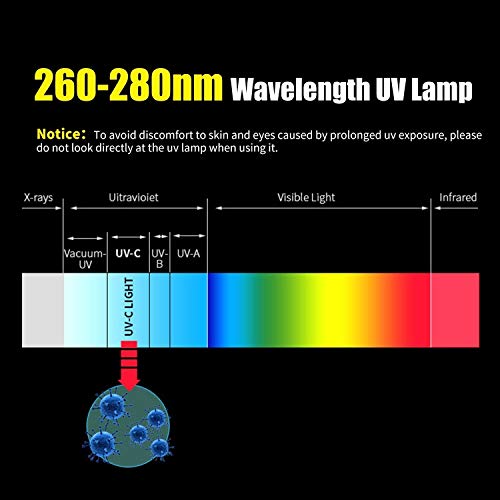 Ultravioleta germicida de la lámpara LED UV Esterilizador Esterilizador luz del coche eléctrico desinfectante Eliminator desodorización Esterilizador for armario de zapatos gabinete esterilizadores Co