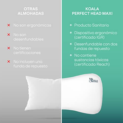 Almohada para bebés hasta los 36 Meses para Ayudar a prevenir y Tratar la plagiocefalia,de Funda extraíble (con Dos Fundas), Hecha de Memory Foam, Espuma viscoelastica - Azul