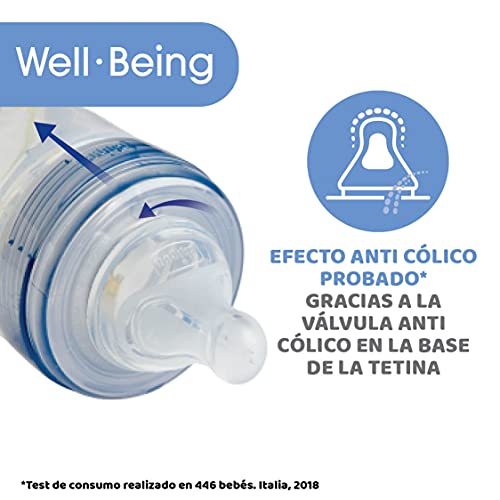 Chicco WELL-BEING Biberón Anticólicos de Flujo Rápido, Biberón 4+ Meses con Tetina Physio de Silicona Suave y Acabado Soft Sense, Biberón de Plástico de 330 ml, Gris