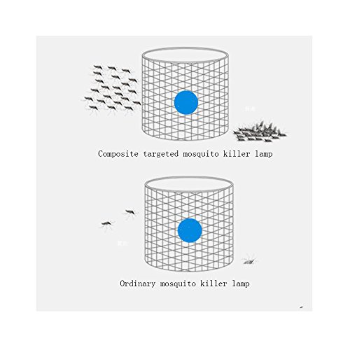 ANHPI Lámpara Antimosquitos Hogar Sin Radiación Enchufe Fórmula Mosquito Catcher Baby Mujeres Embarazadas Control De Mosquitos En Interior Barrido Artefacto Repelente De Mosquitos,Black