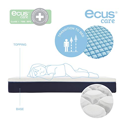 Ecus Kids Care Junior Colchón Juvenil para Cama Nido, Blanco/Azul, 190x090x18