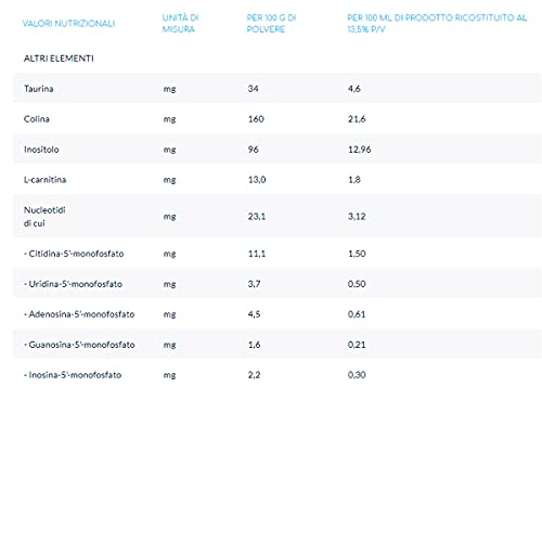 STERILFARMA N5 1 leche en polvo, indicada para la alimentación de lactantes de 0 a 6 meses con DHA, 750 g