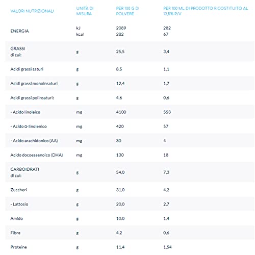 STERILFARMA N5 1 leche en polvo, indicada para la alimentación de lactantes de 0 a 6 meses con DHA, 750 g