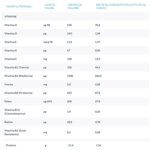 STERILFARMA N5 1 leche en polvo, indicada para la alimentación de lactantes de 0 a 6 meses con DHA, 750 g