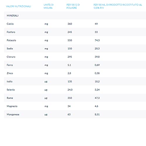 STERILFARMA N5 1 leche en polvo, indicada para la alimentación de lactantes de 0 a 6 meses con DHA, 750 g