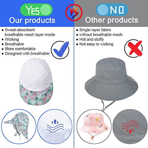 Joligiao Sombrero para Niños Flapper Sombrero de Sol Anti-UV Gorro Verano con Cubrenuca para Bebé Unisex Sombrero de Playa de protección Ajustable Gorro Verano Gorrito para Playa(Dorado,S)