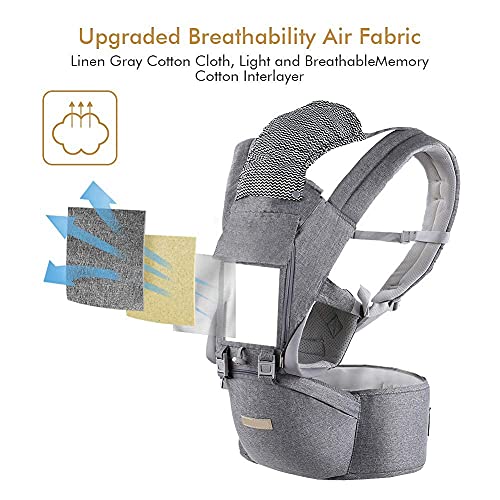 Mochila Portabebé Ergonómico Multifuncional 6 en 1, Multiposición Dorsal y Ventral para 3-36 meses bebes, Cinturón Ajustable, Algodón Puro Ligero y Transpirable