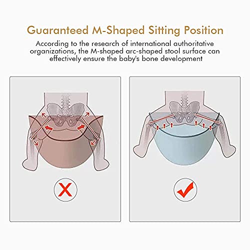 Mochila Portabebé Ergonómico Multifuncional 6 en 1, Multiposición Dorsal y Ventral para 3-36 meses bebes, Cinturón Ajustable, Algodón Puro Ligero y Transpirable