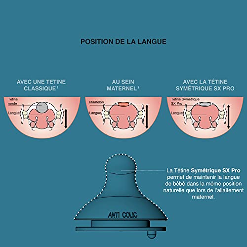 SUAVINEX Biberon Tetine Symetrique Sx Pro S Forest Azul Pudo 150 ml (307081)