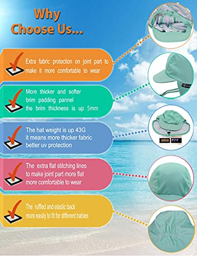 weVSwe Sombrero para El Sol para Bebé UPF 50+ Solapa Protección UV Correas Ajustables para La Barbilla Cuello Solapa Gorro De Baño Playa Mar Verde 6-12 Meses