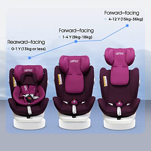 LETTAS Silla de Coche 360 grados Rotación Isofix y Top Tether SIPS Grupo 0+1/2/3, 0-12 años, 0-36 kg, ECE R44/04, ADAC