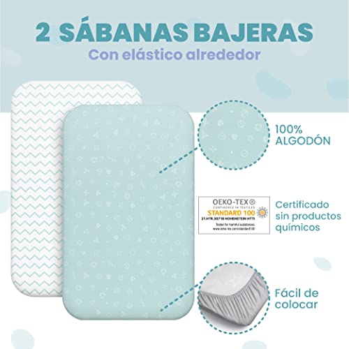 2 Sabanas Minicuna + 1 cubrecolchon para minicunas para bebes impermeable elástico - Lote de 3 Ropa de cuna - Talla 50x83cm - Compatible con cunas, colchon - Niño y Niña - Diseño Azul